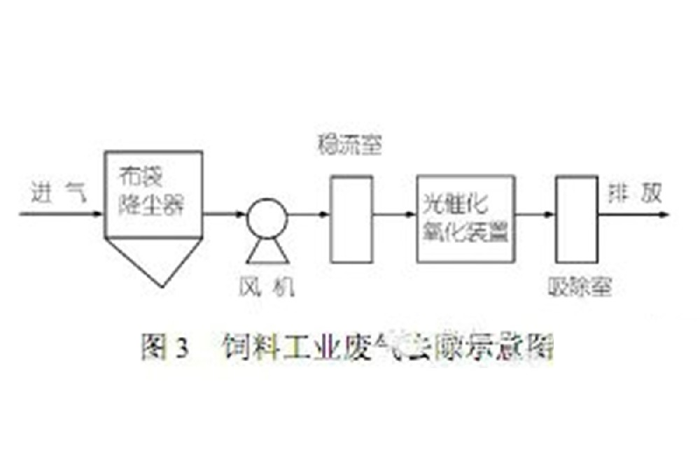 技術文檔