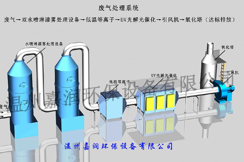 處理設備示意圖